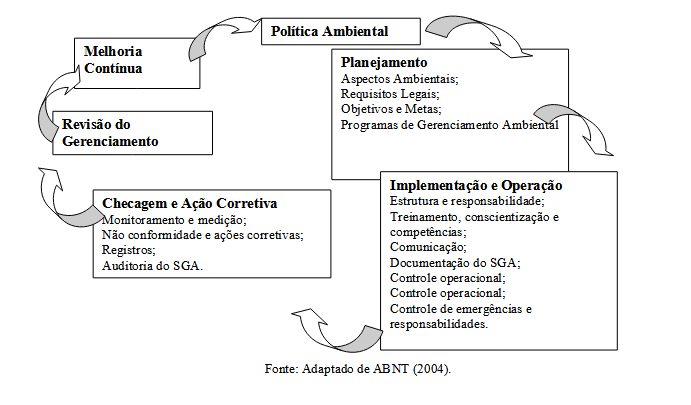 modelo-de-um-sistema-de-gestao-ambiental-pela-iso-14001